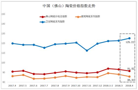 2018��4�·�ɽ�մɃr��ָ��(sh��)�߄��c�u����