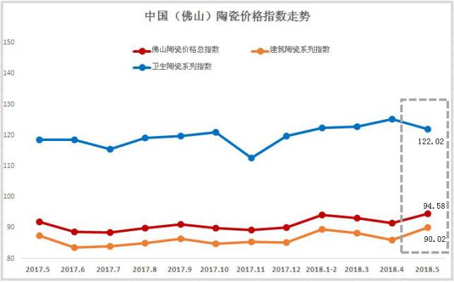 2018��5�·�ɽ�մɃr��ָ��(sh��)�߄��c�u����